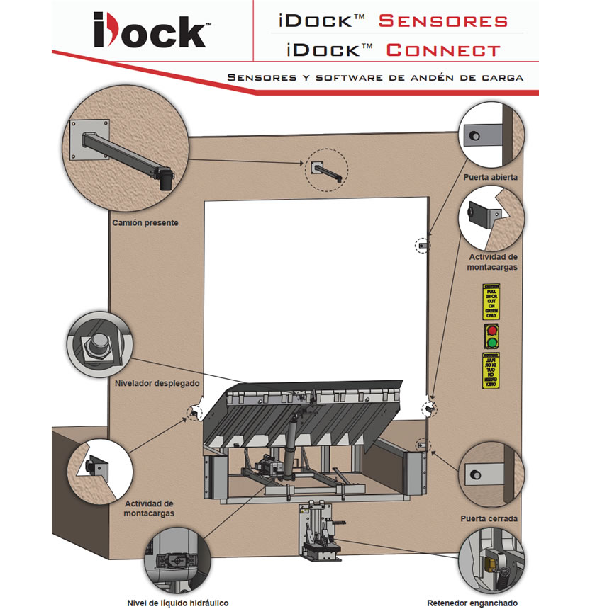 iDock Sensors